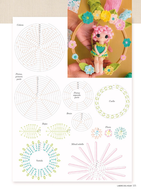 Labores-N786-2025-105