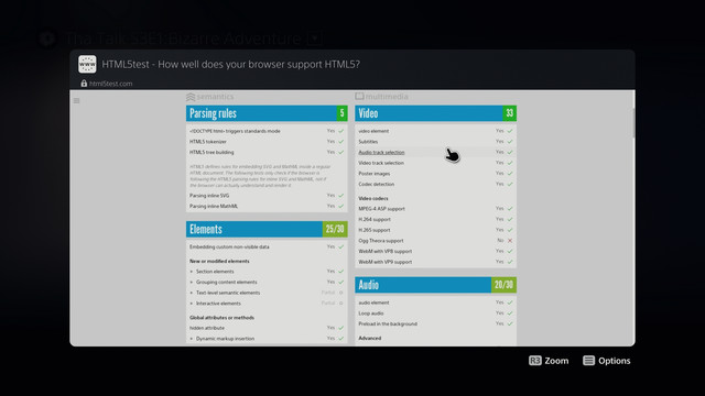 Playstation 5 Web Browser HTML5 Test Results