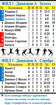 Табл