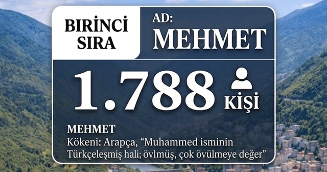 Mehmet ismi Artvin