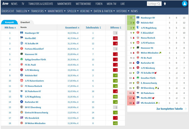 tabelle-TM