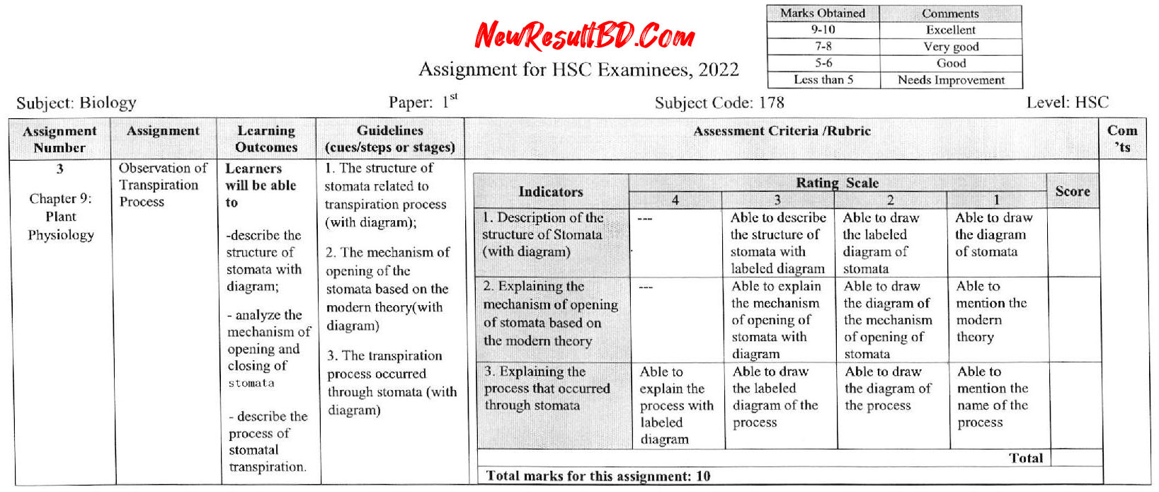 HSC 11th week Biology Assignment