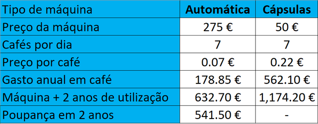 caf