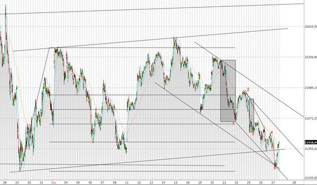 ftse4