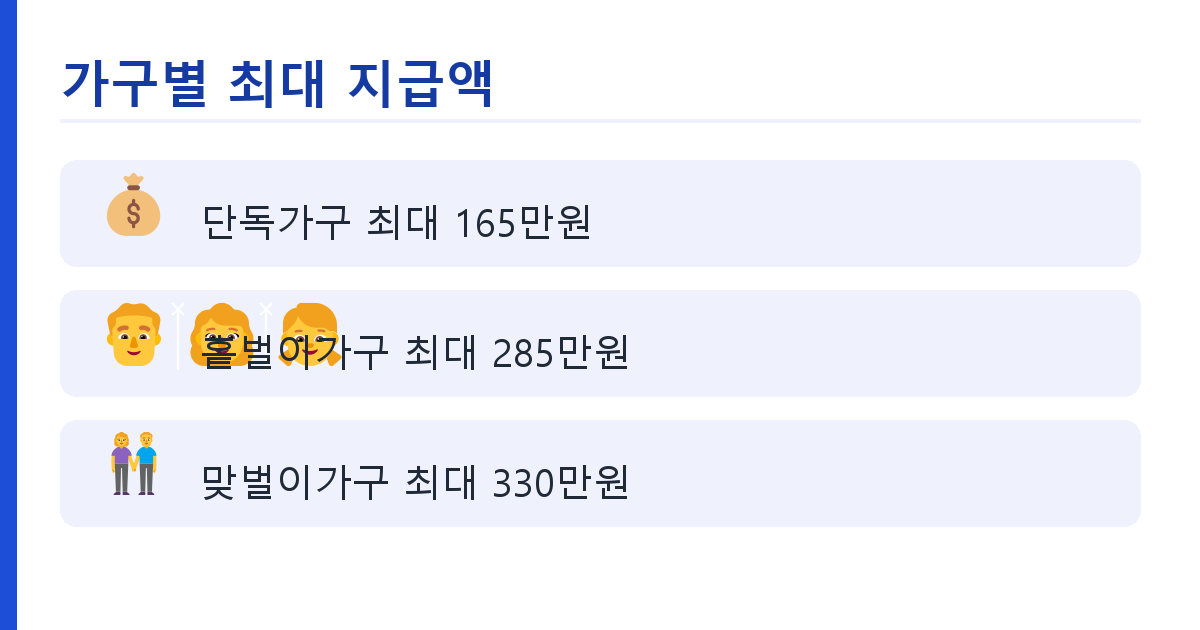 근로장려금 신청 대상·지급액 2026년 총정리 핵심 정리 인포그래픽 1