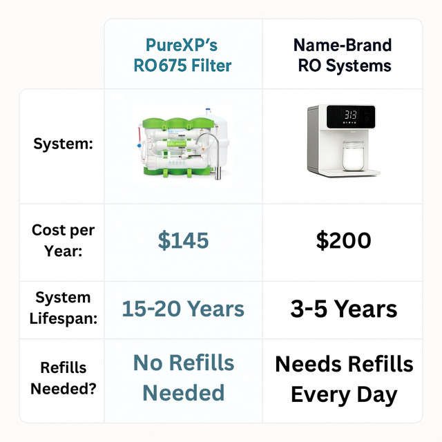 System