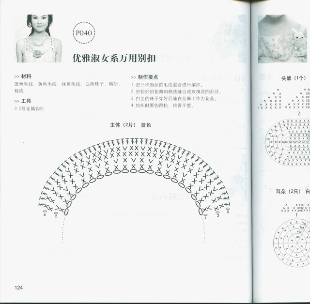 121