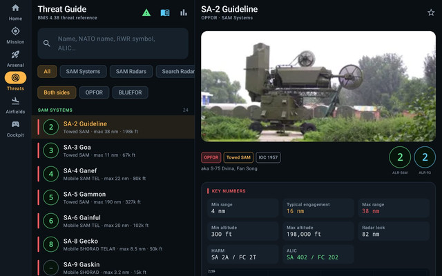 threat guide