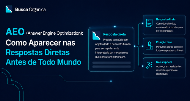 Ilustração do conceito de AEO com destaque para três elementos: resposta direta, posição zero e People Also Ask, mostrando como conteúdo estruturado é selecionado pelos mecanismos de busca