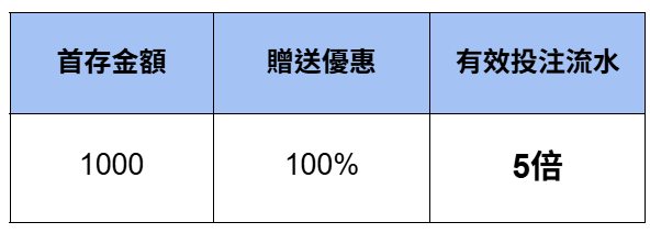 首存5倍