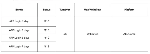 No Deposit Casino Bonuses - Best Free Offers in India