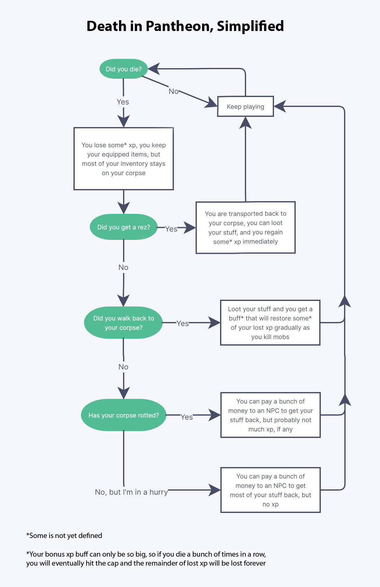 Pantheon Team Gets New $2.4 Million Funding Round, Monthly Deep Dive ...