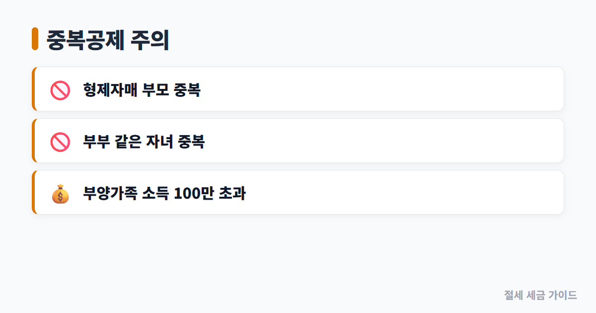 맞벌이 공제 몰아주기 도식 3