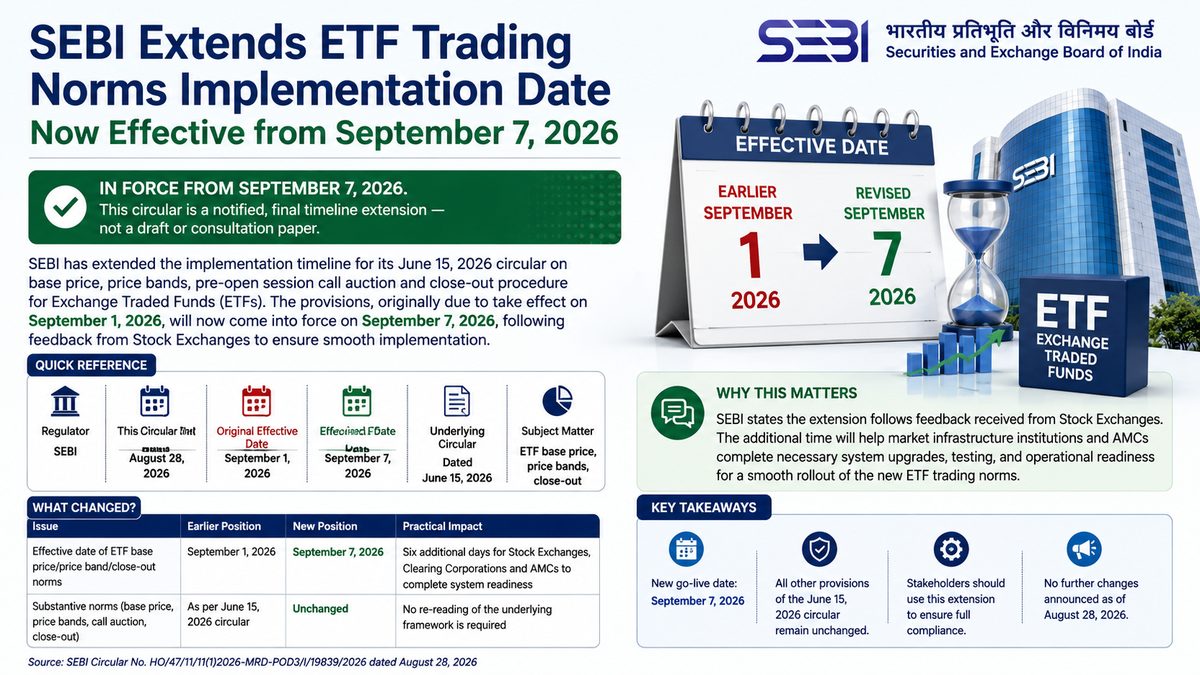 sebi etf implementation date extension