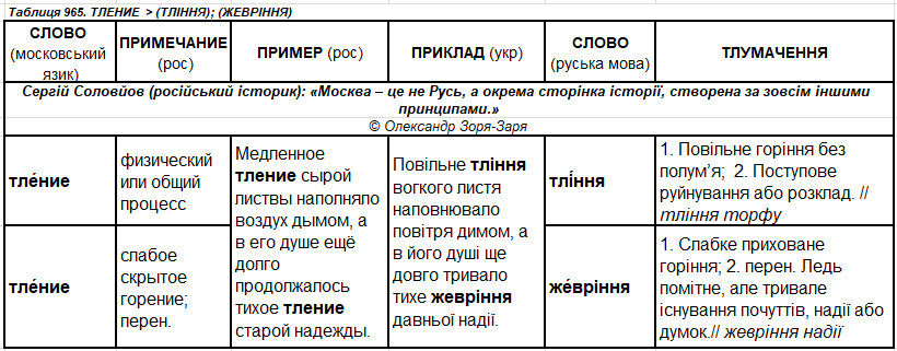 т