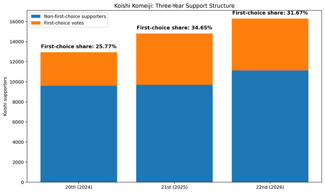 fig01 three year structure