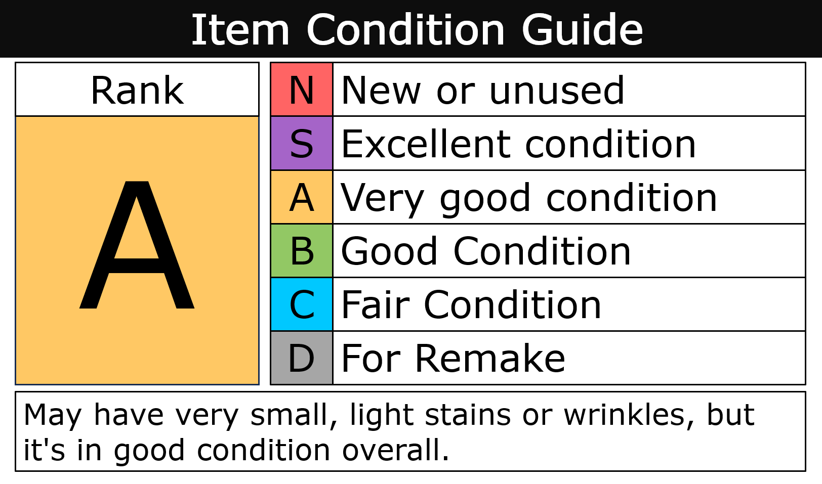 Rank A