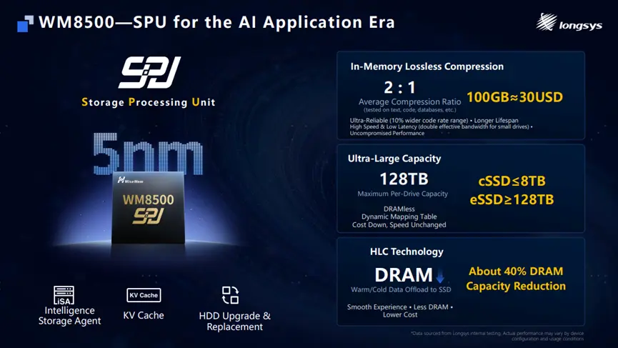 Next-gen 128TB SSDs to Squeeze Data on the Fly