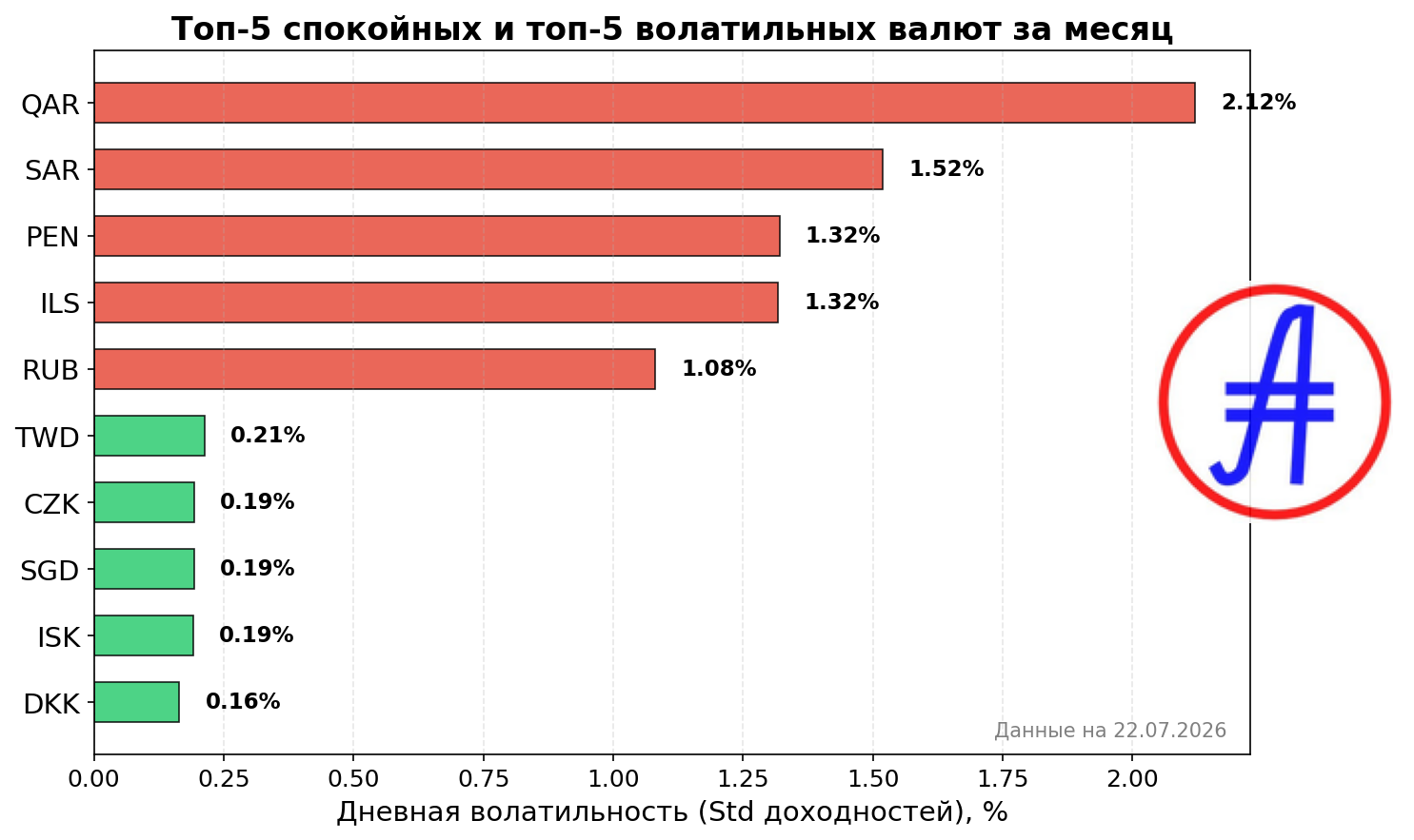 Рейтинг волатильности