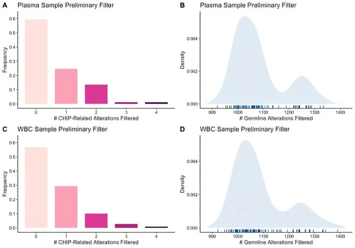 Blood Test Shows Early Promise in Predicting Immunotherapy Success for Advanced Lung Cancer