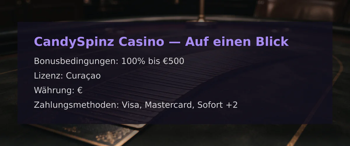 CandySpinz Casino — Auf einen Blick