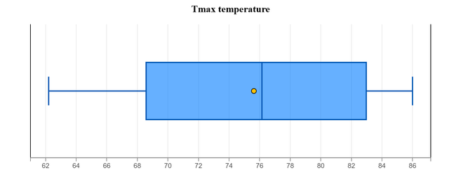tmax temperature.png