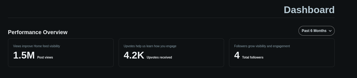 Travel Campaign Results