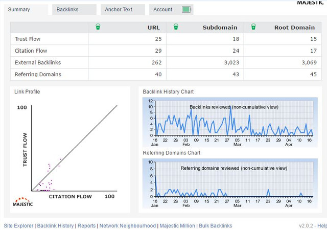 metrics