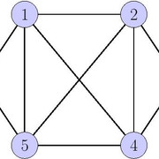 Domino Graph