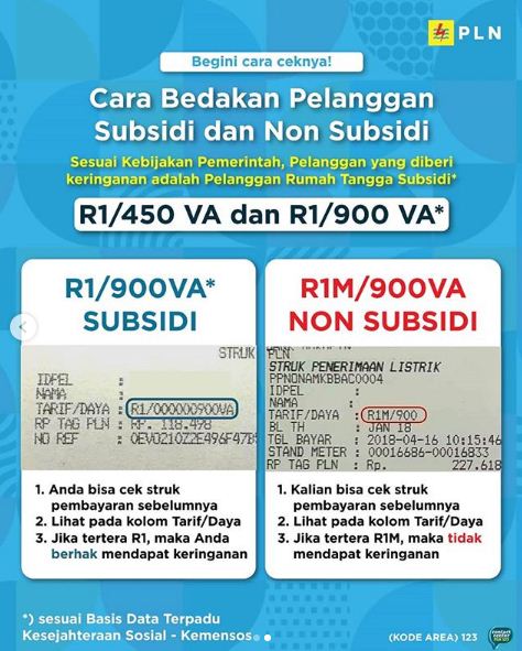 Membedakan pelanggan subsidi dan non-subsidi.
