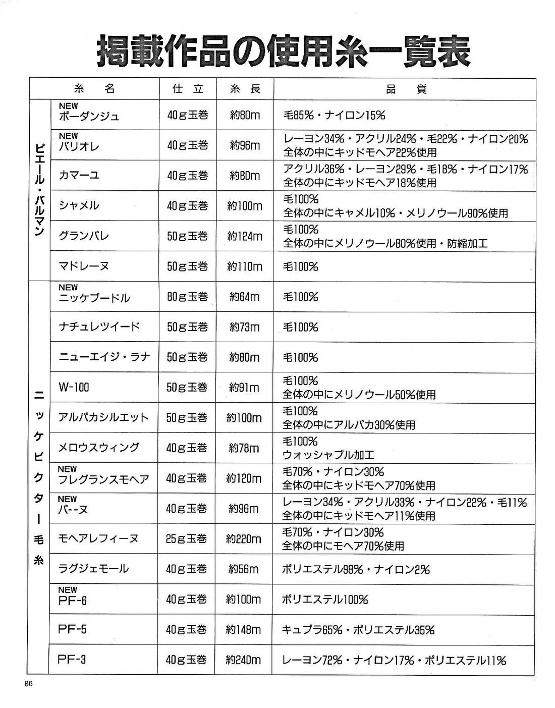 Page-00086