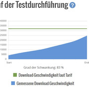 [Image: Speedtest4.jpg]