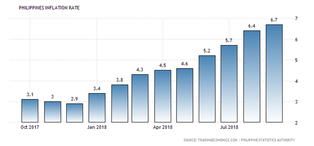 philippines inflation cpi