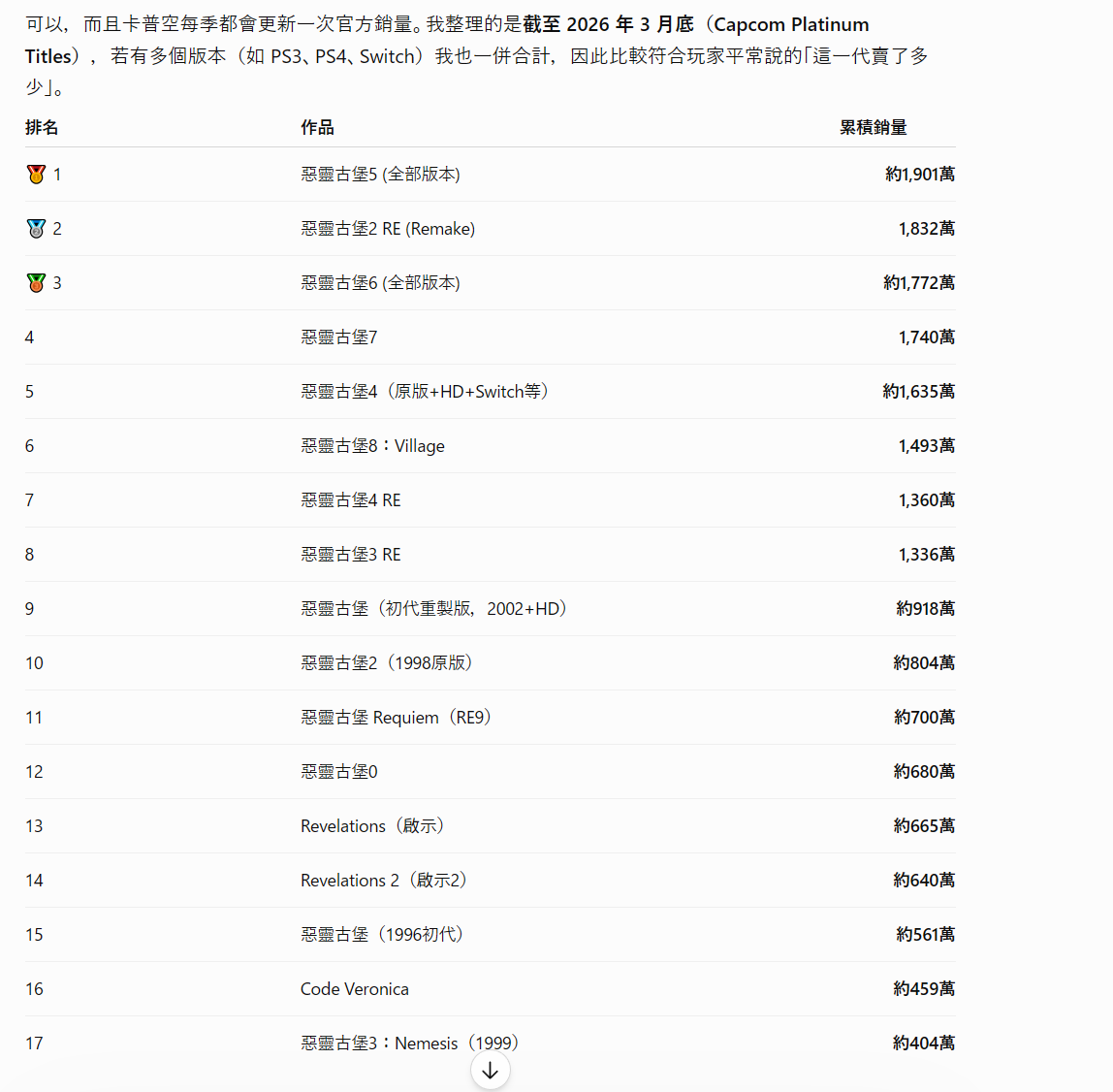 [情報] 《惡靈古堡：爆發夜》 - PS5 - PTT.BEST 批踢踢爆文