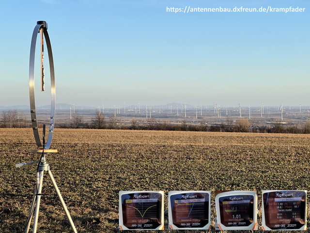 Messwerte Mag Loop