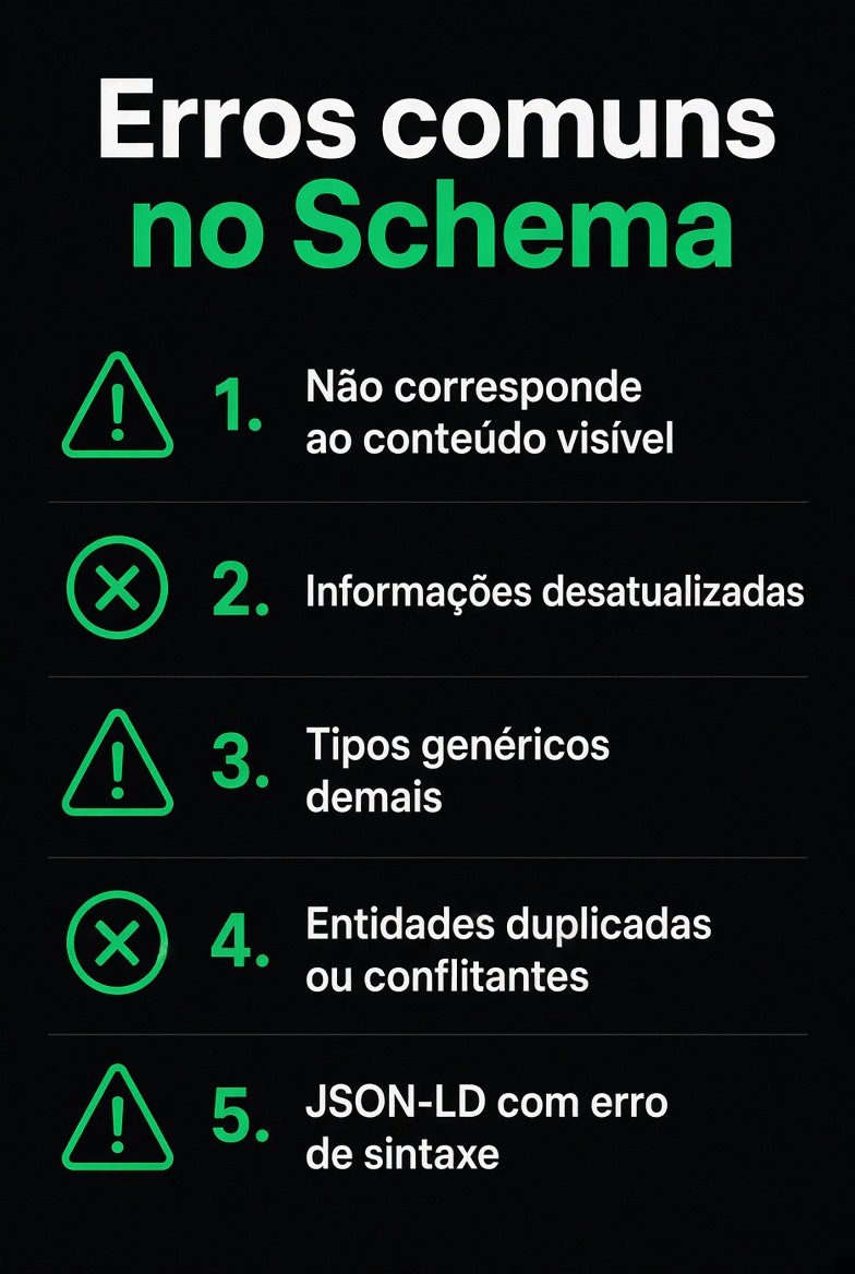 Erros comuns no Schema