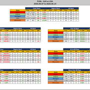 2026 06 14 GLR PUR Report Stats Report