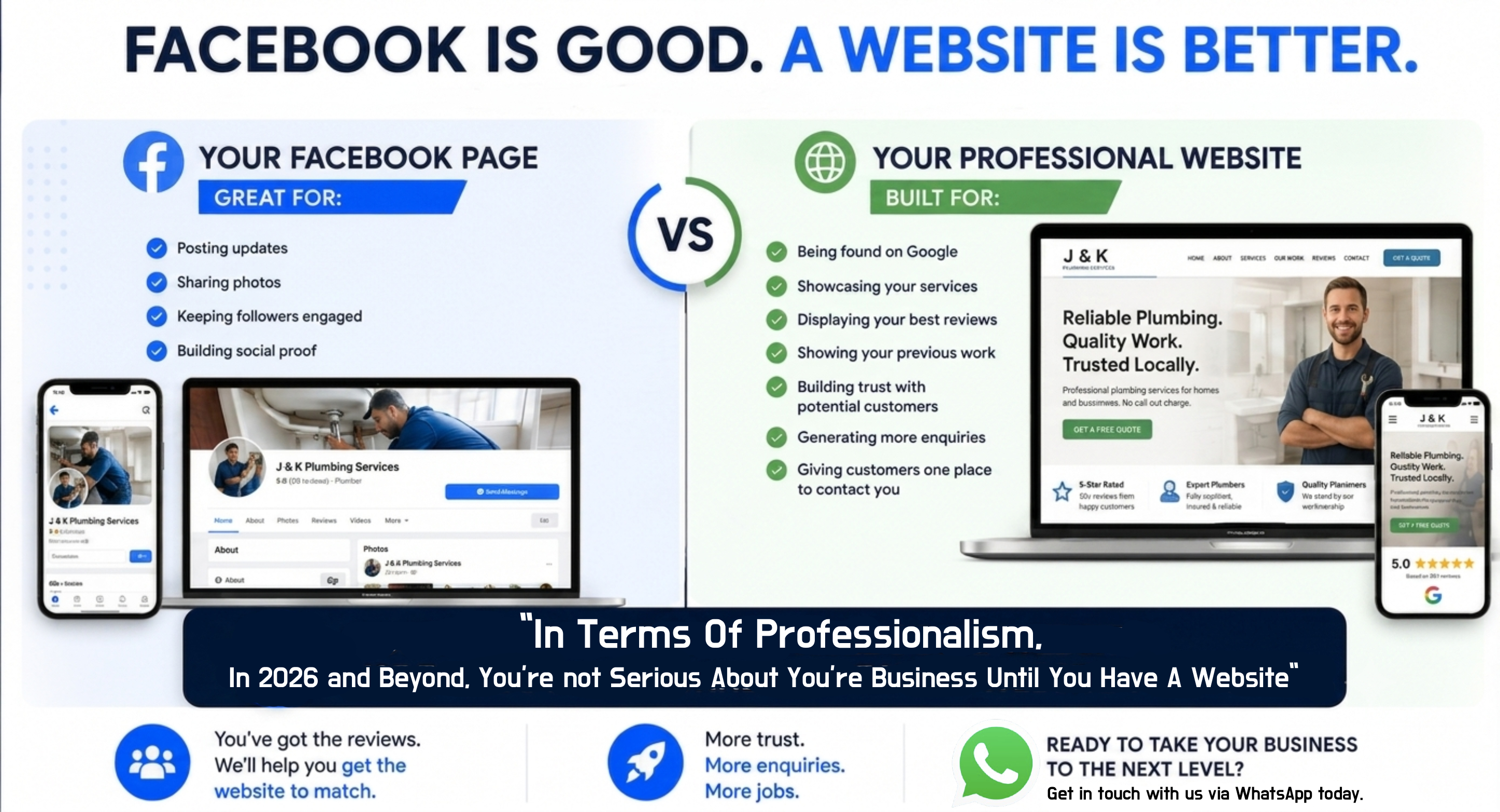 Facebook page versus a professional Websmith.design website comparison banner