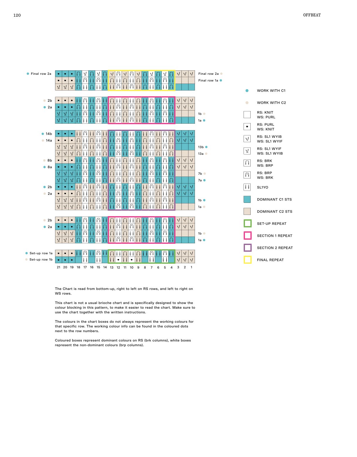 0120