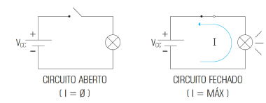 Circuito fechado