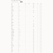 Manhwalot Categories