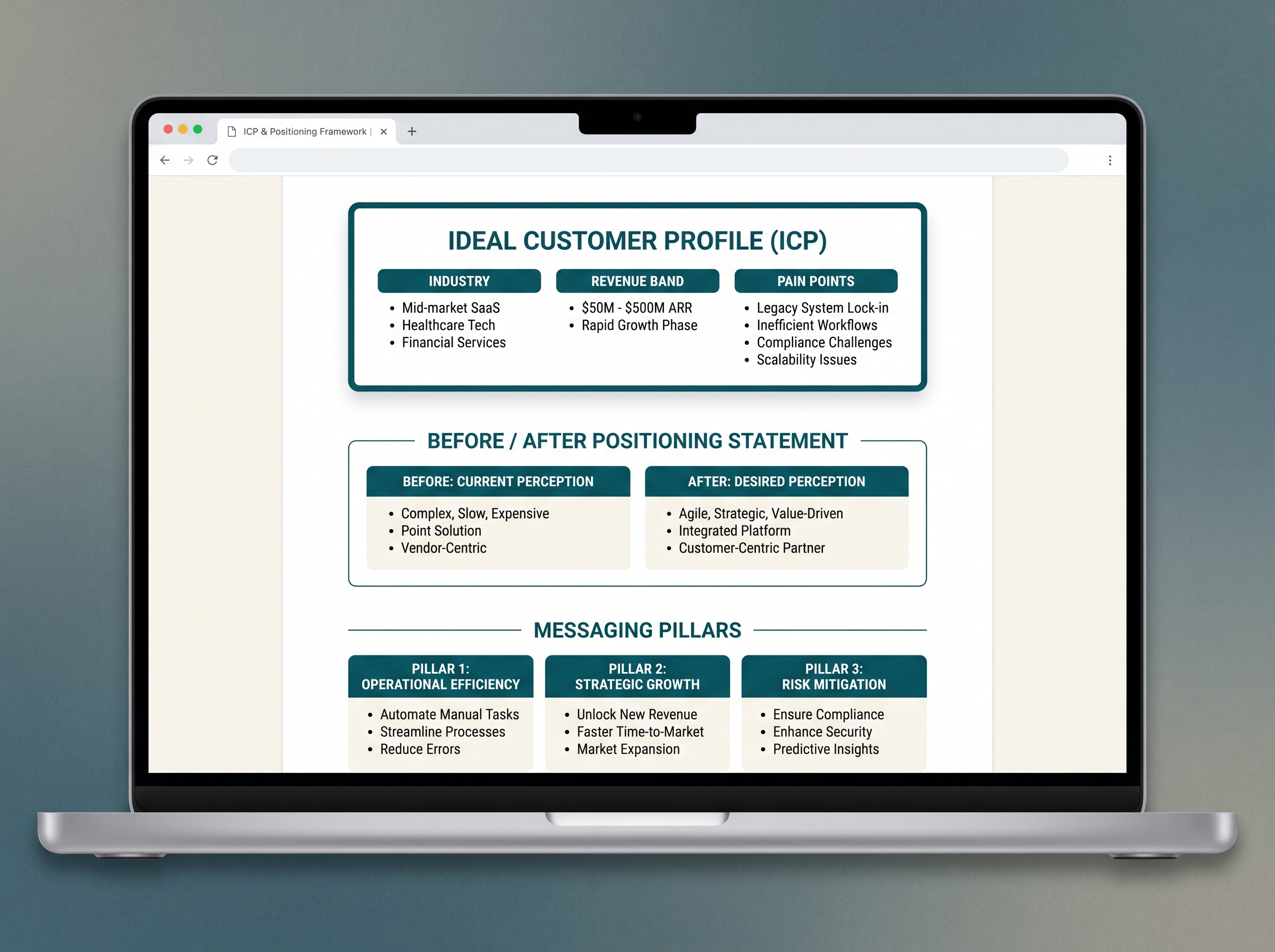 ICP research and positioning