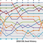 2018-W10-Seeding-History-Chart