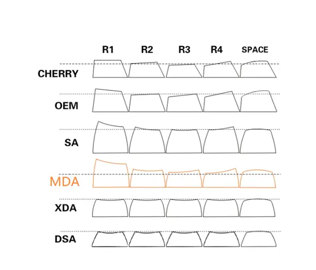 keycap-profiles