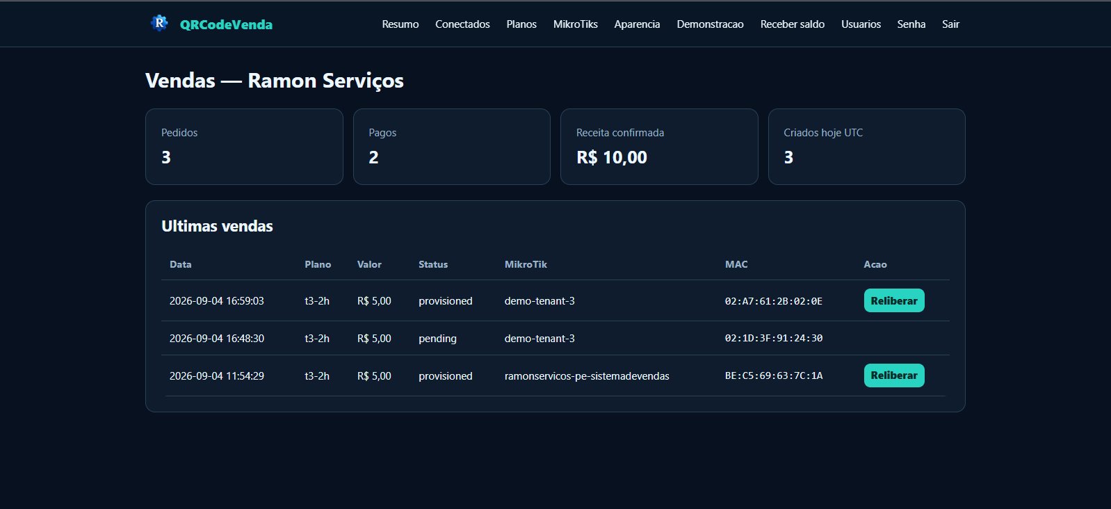 Resumo de pedidos, pagamentos e receita