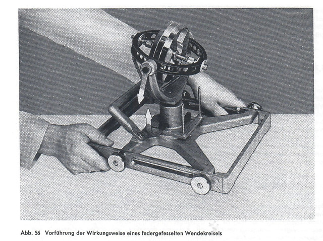 Wendekreisel