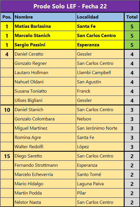 Prode-Tabla-22.png