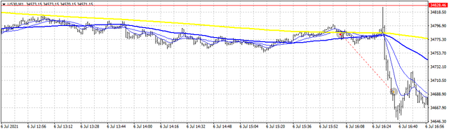 US30M1
