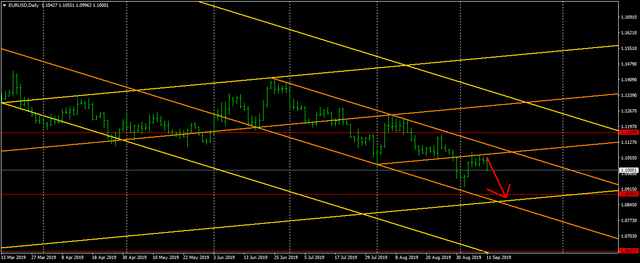 EURUSDDaily.png