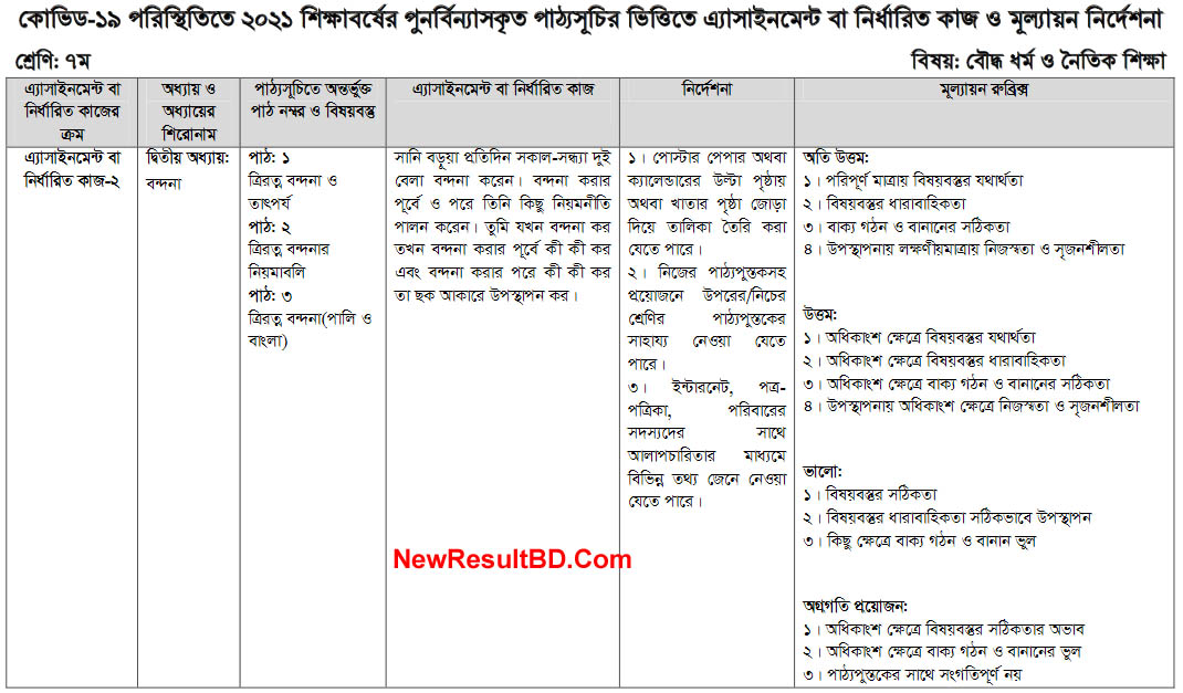 Class 7 7th week Buddhism and moral education Assignment Answer